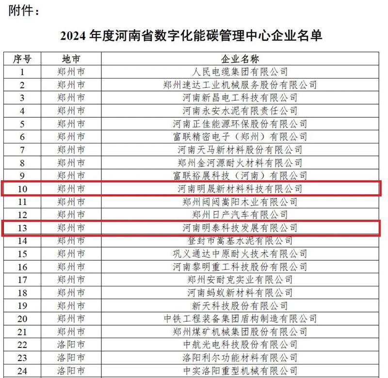 助力綠色發(fā)展！明泰科技、明晟新材入選全省數(shù)字化能碳管理中心