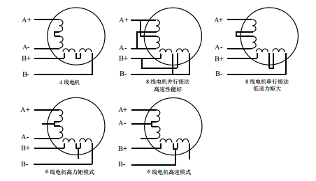 二相電機(jī)四線、六線、八線的區(qū)別